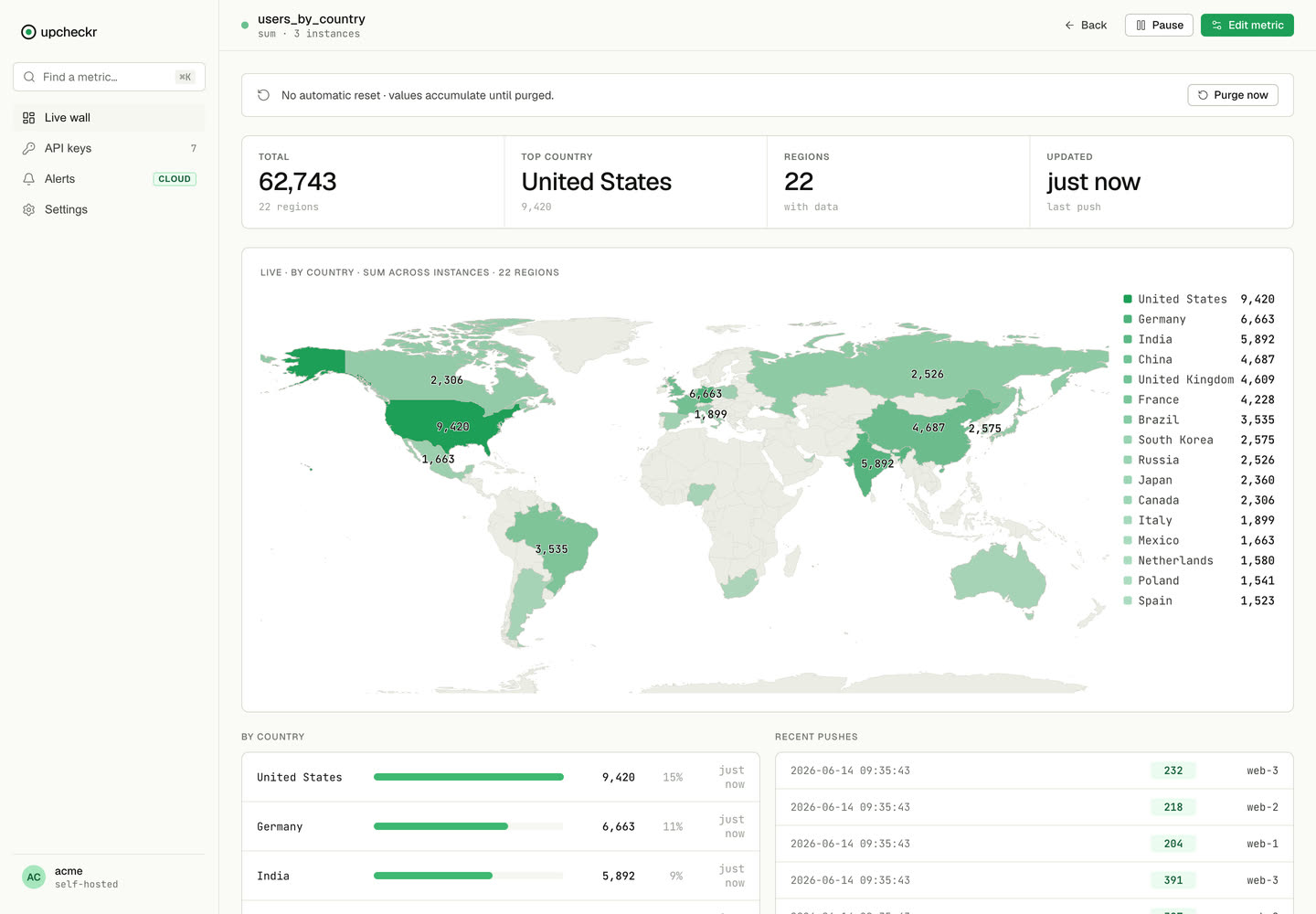 World choropleth map coloring metric values by country, with a ranked legend listing countries by value.